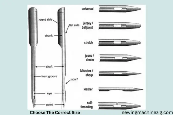 Choose The Correct Size Of the Double Needle