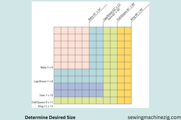 Determine Desired Size