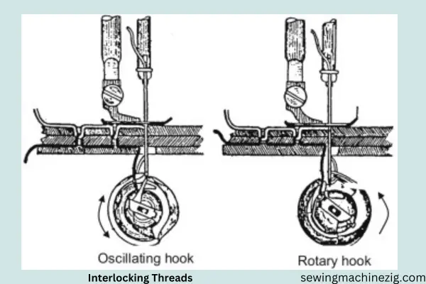 Interlocking Threads