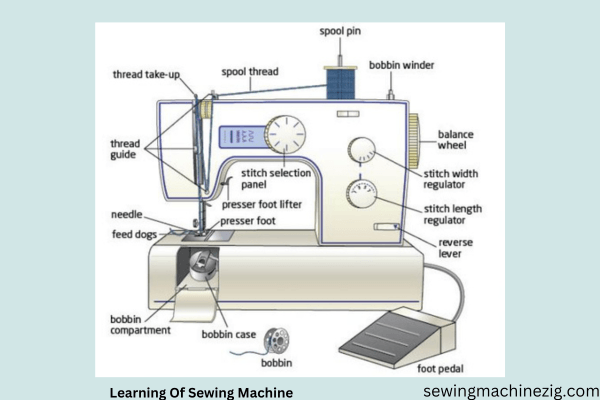 Learning Of Sewing Machine