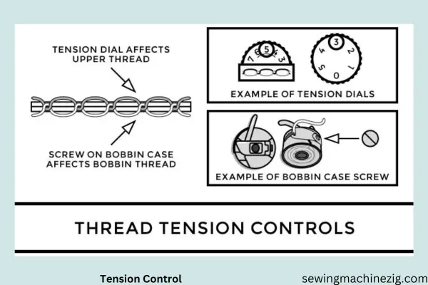 Tension Control