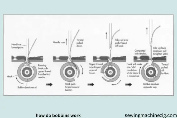 how do bobbins work 1