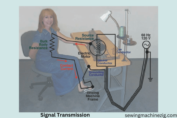 Signal Transmission