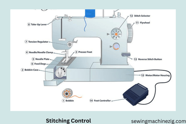 Stitching Control