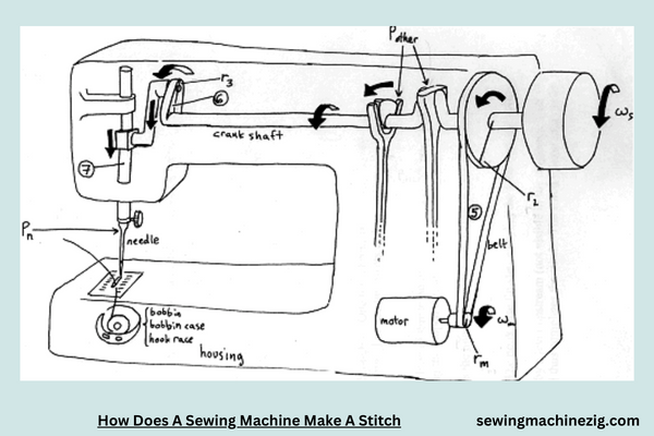 How Does A Sewing Machine Make A Stitch 1