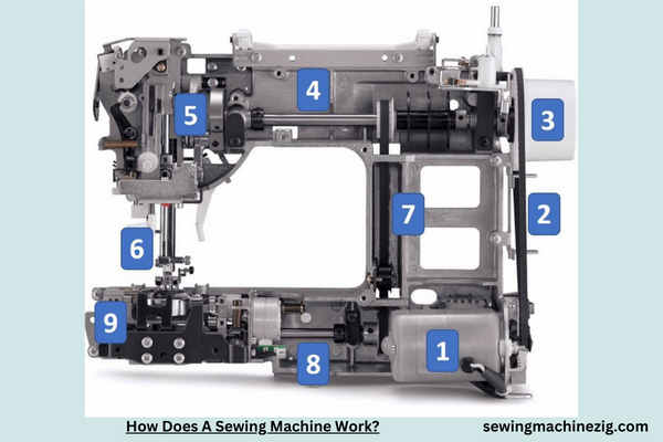 How Does A Sewing Machine Work 1