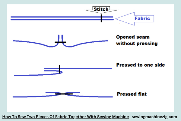 How To Sew Two Pieces Of Fabric Together With Sewing Machine