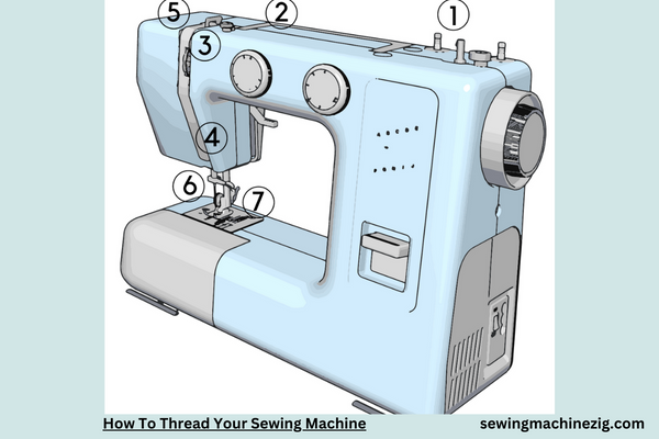 How To Thread Your Sewing Machine