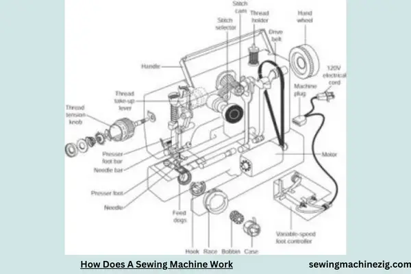 How Does A Sewing Machine Work 1