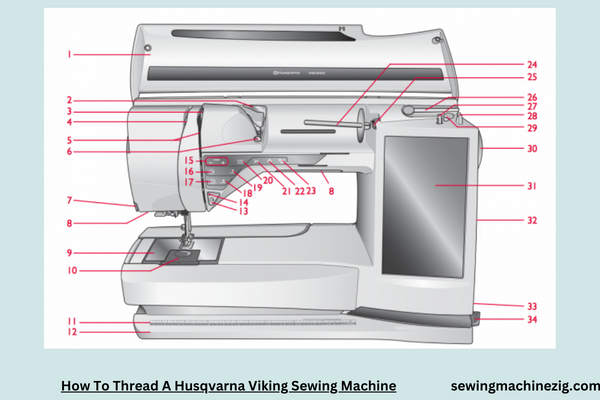 How To Thread A Husqvarna Viking Sewing Machine